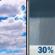 Today: Partly Sunny then Chance Rain Showers