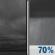 Tuesday Night: Cloudy then Rain Showers Likely